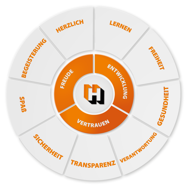 Die Henke AG als Arbeitgeber Henke AG Hagen