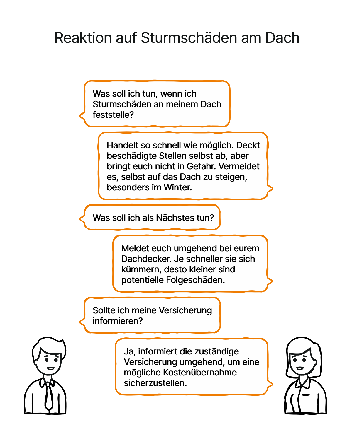 Visual eines Chat-Verlaufs zum richtigen Verhalten bei Sturmschäden